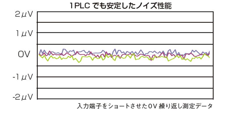 日本日置Hioki直流电压表DM7275-日本日置