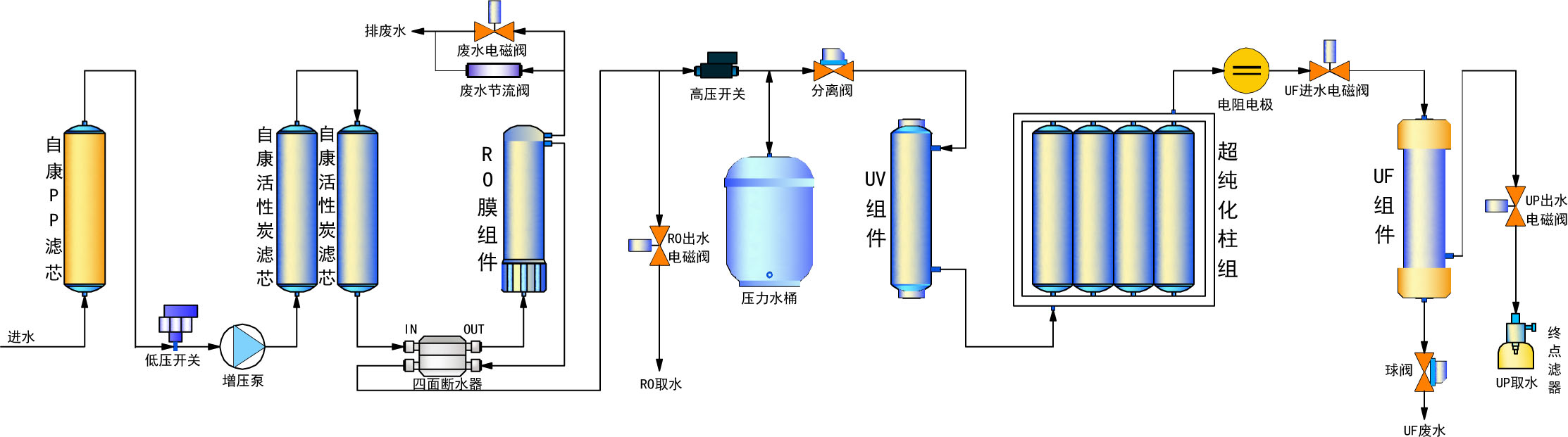 Research/Research UF超纯水机（蒸馏水为水源）-超纯水系统