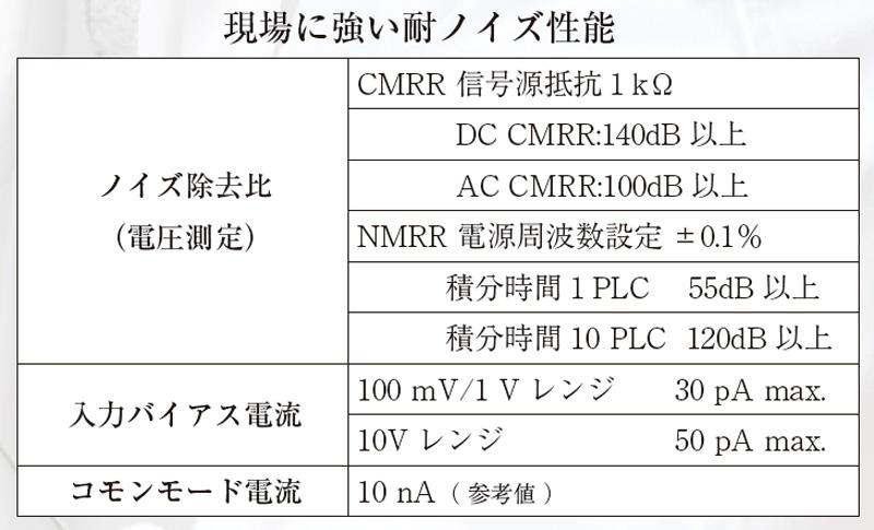 日本日置Hioki直流电压表DM7275-日本日置