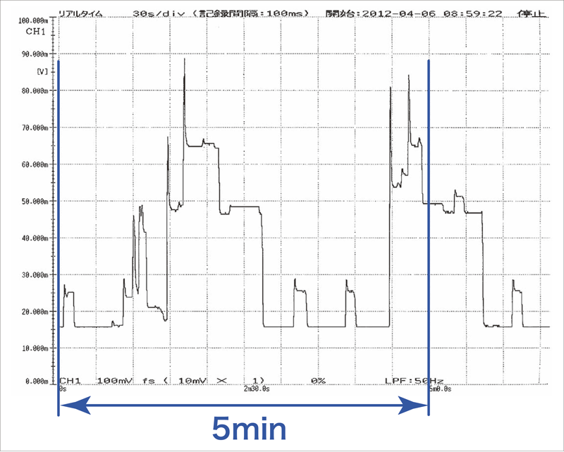 日本日置磁场测量仪 FT3470-日本日置