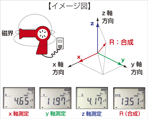 日本日置磁场测量仪 FT3470-55-日本日置
