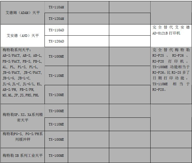 T-110标准型天平数据打印机（适合于国内外各系列天平）-实验室其他仪器