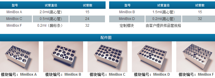 迷你型干式恒温器MiniBo/MiniBo-C-干式恒温加热器