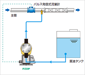 得加利tacmina泵|电磁阀驱动计量泵 PZD-日本得加利