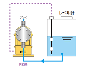 得加利tacmina泵|电磁驱动 恒速 泵 PZiG-日本得加利