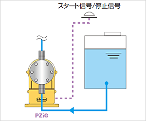 得加利tacmina泵|电磁驱动 恒速 泵 PZiG-日本得加利