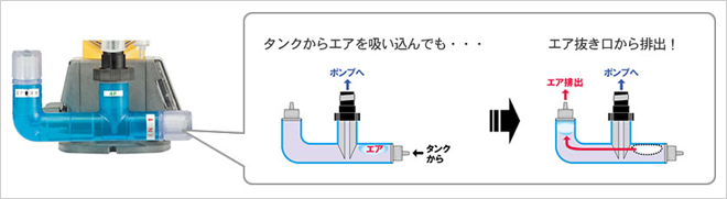 得加利tacmina电磁驱动 恒速 泵 DCLPW-日本得加利