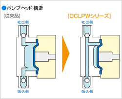 得加利tacmina电磁驱动 恒速 泵 DCLPW-日本得加利