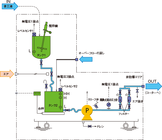 得加利tacmina涂层流体供应系统-日本得加利