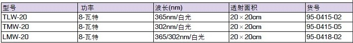 UVP白/紫外双光透照台TLW-20/WMW-20LMW-20-紫外透照台