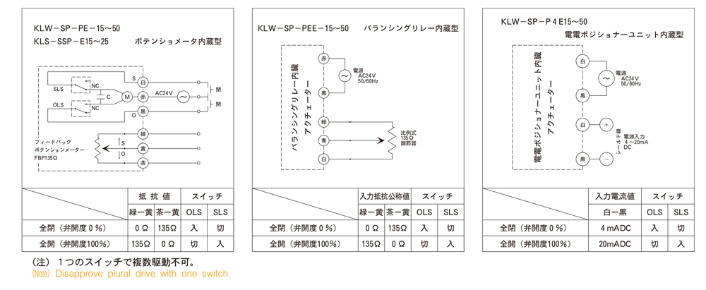 日本京滨比例控制阀电动球阀KL-E系列-日本京滨