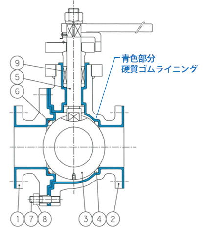 日本京滨橡胶衬里球阀HRLB系列-日本京滨