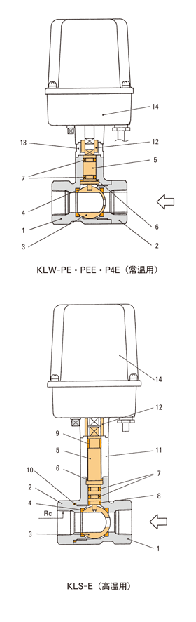 日本京滨比例控制阀（电动球阀）KL-E系列-日本京滨