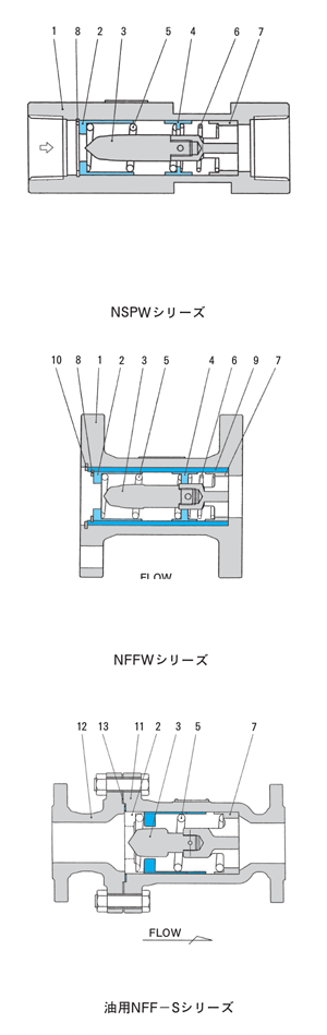 日本京滨针式恒流阀NSPW/NFFW系列-日本京滨