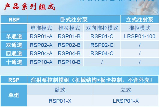 RSP04-BG四通道注射泵（玻璃注射器）-注射泵