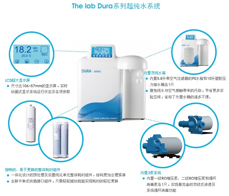 美国The Lab超纯水机Dura/Dura F/Dura V/Dura FV（蒸馏水为水源）-超纯水系统