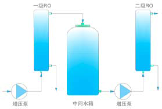 美国The Lab超纯水机Dura/Dura F/Dura V/Dura FV（蒸馏水为水源）-超纯水系统