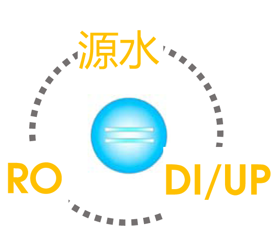 美国The Lab超纯水机Dura/Dura F/Dura V/Dura FV（蒸馏水为水源）-超纯水系统