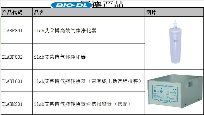 BIO-DL-Ilab气瓶转换器ILABT601（带有线电话远程报警）-实验室其他仪器