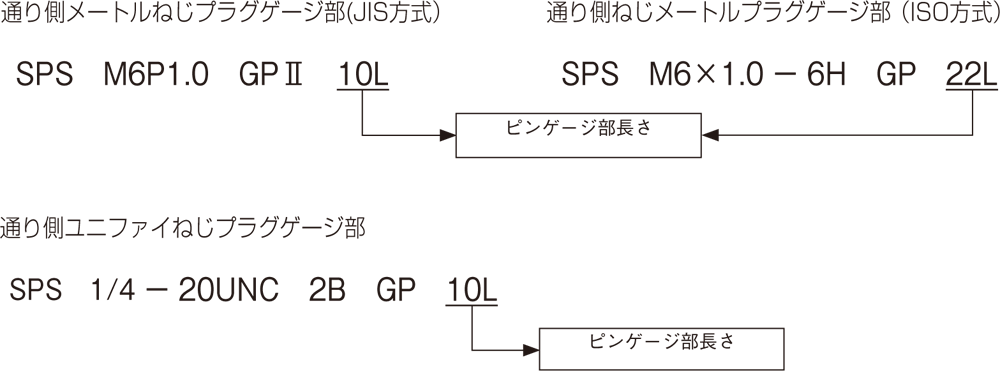 日本爱森螺杆位置计Pos-TSPS系列-日本爱森