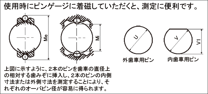 日本爱森针规用于齿轮测量EDP​​系列-日本爱森