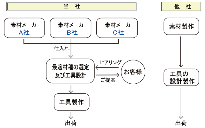日本爱森PCD / PCBN切割和抛光工具-日本爱森