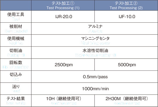 日本爱森电沉积工具IJ系列-日本爱森