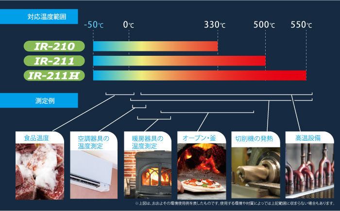 日本东洋辐射温度计IR-210-日本东洋