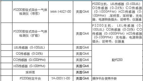 PS200泵吸式四合一气体检测仪-气体检测仪