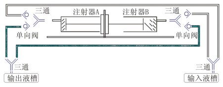LSP01-1C单通道双向推拉型注射泵-注射泵