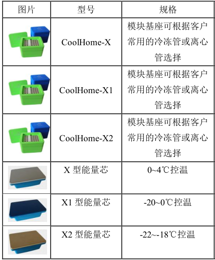 CoolHome无冰工作站（细胞冷冻盒）/1/2能量芯-实验室其他仪器