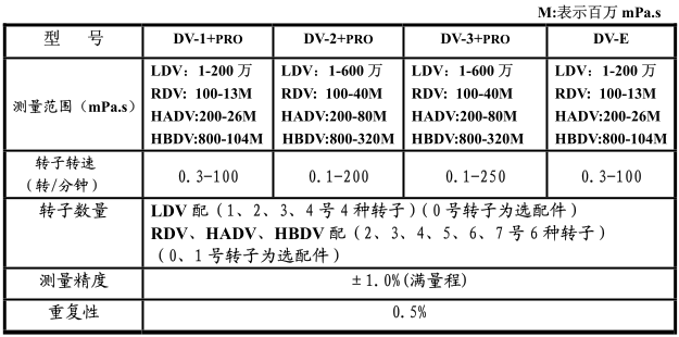 可程控数字式粘度计HADV-2+Pro/LDV-2+Pro-粘度计