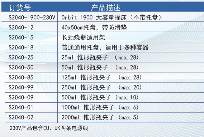 美国Labnet Orbit1900大摇床S2040-1900-230V-摇床