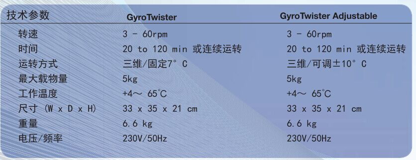 S1000-40-美国Labnet Gyro Twister三维脱色摇床S1000-B-230V-摇床
