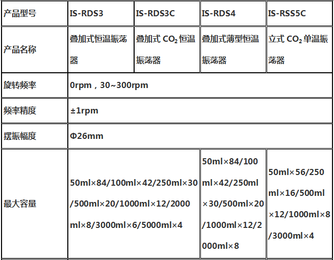 叠加式恒温振荡器IS-RSS5C/IS-RDS4/IS-RDS3C/IS-RDS3-振荡器