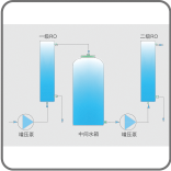 Dura 12基础/Dura12F除热源/Dura12V低有机物/Dura12FV综合型超纯水器-超纯水系统