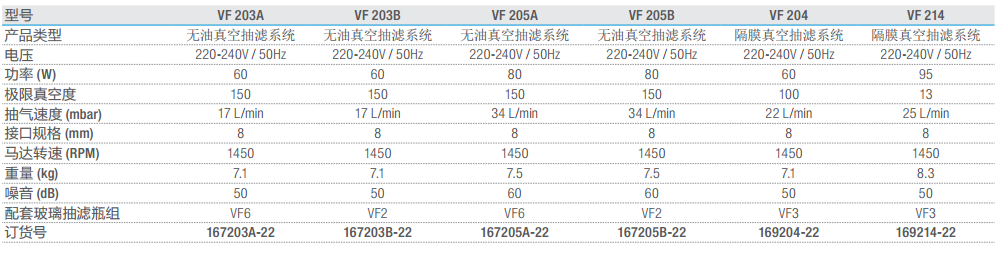 普通真空抽滤系统统VF204/VF214/VF203A-真空泵