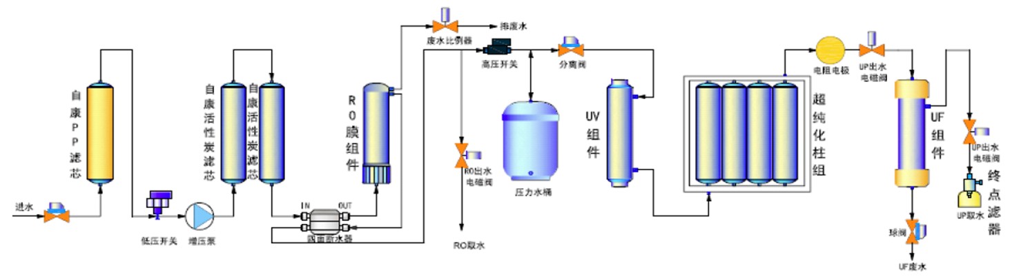 Leader系列超纯水机Leader-A1/Leader-F2/Leader-V1/Leader-M-超纯水系统