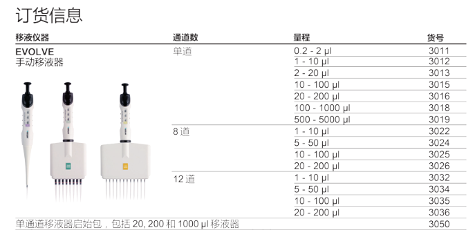 INTEGRA EVOLVE手动移液器（单/8/12道）-移液器