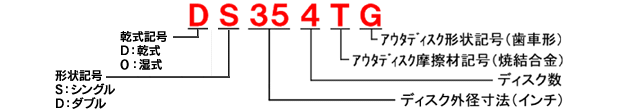 日本小仓干/湿多板机械离合器OS&#183;DS&#183;OD系列-日本小仓