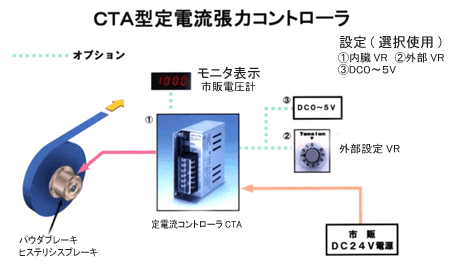日本东洋恒流张力控制器CTA型-日本东洋