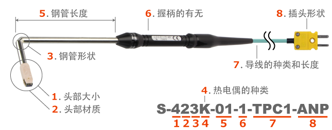 日本安立计器表面温度传感器S系列-日本安立计器