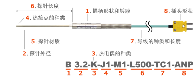 日本安立计器套管型温度传感器-日本安立计器