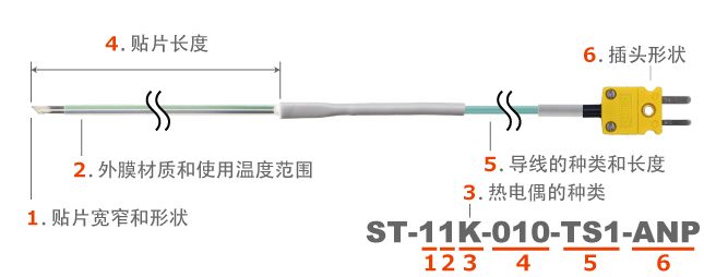 日本安立计器贴片式多用途温度传感器ST系列-日本安立计器