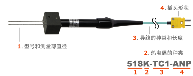 日本安立计器溶融金属表面用 518 / 524-日本安立计器