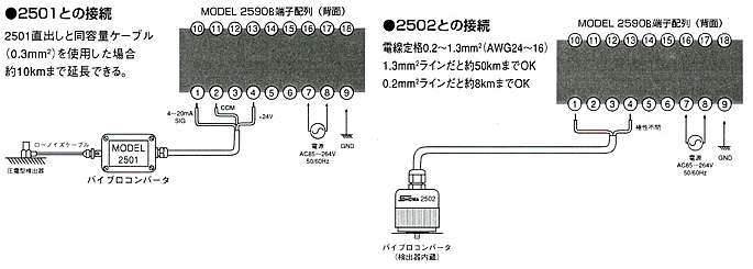 日本昭和数字振动监测仪Model-2590C-日本昭和