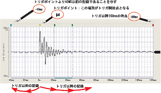 日本昭和振动波形记录仪Model-9801-日本昭和