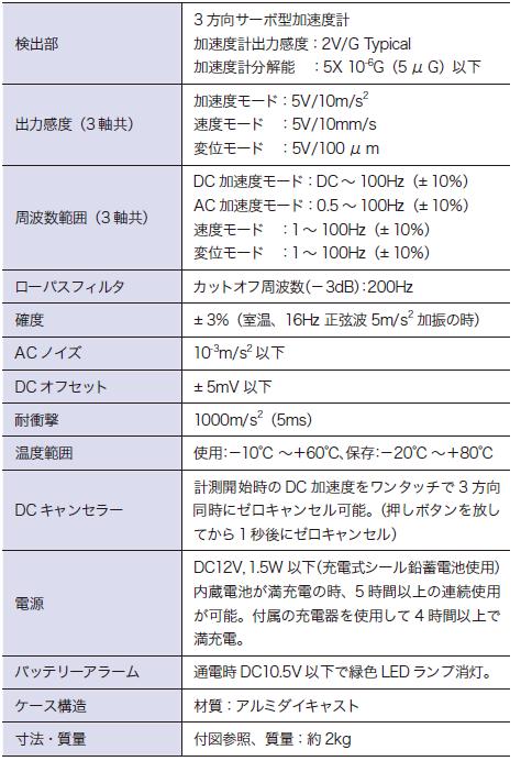 日本昭和3轴精细振动检测仪Model-2205B-日本昭和