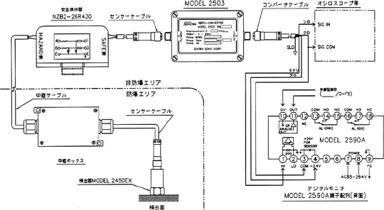 日本昭和防爆振动监测仪Model-2503-日本昭和