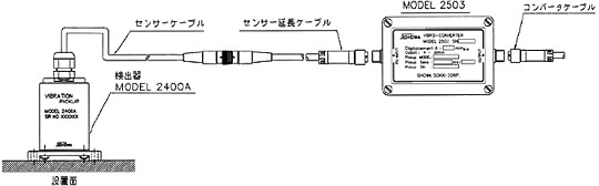 日本昭和防爆振动监测仪Model-2503-日本昭和